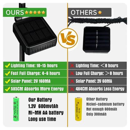 🦋Waterproof Solar Outdoor Butterfly Lights💐